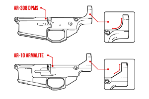 How to tell what type of DPMS style AR-308 receiver you have