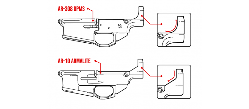 How to tell what type of DPMS style AR-308 receiver you have