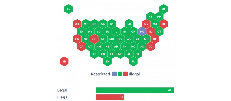 Legality of 80% Lowers, 80% Frames, and Magazine Capacity by State