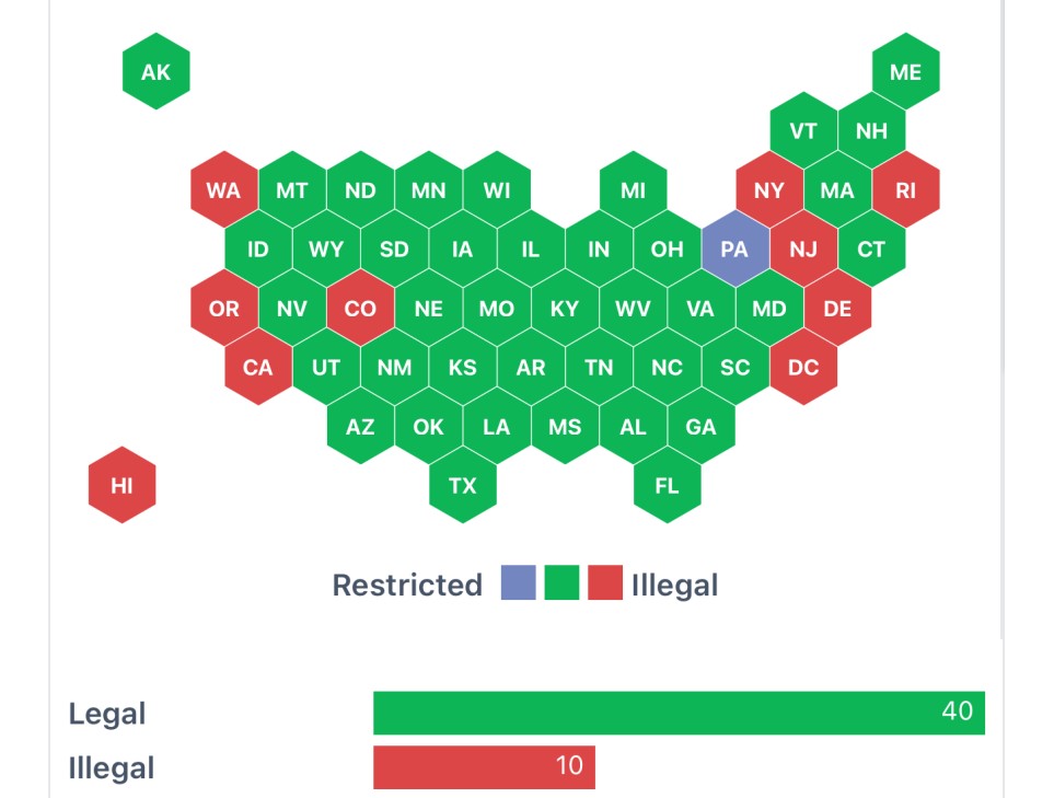 Legality of 80% Lowers, 80% Frames, and Magazine Capacity by State