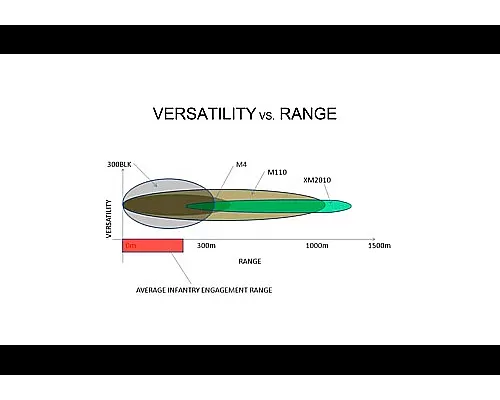 Ballistic Battle: The Difference between 5.56 NATO and 300 Blackout