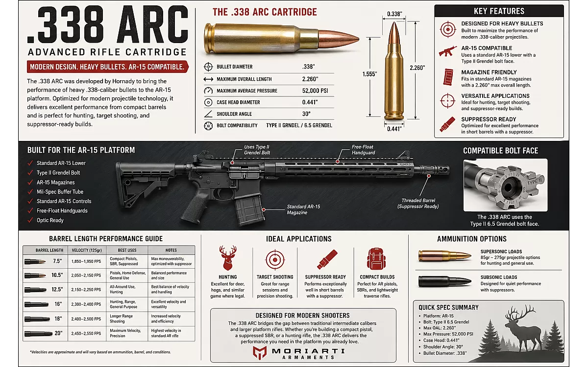 The Ultimate Guide to .338 ARC: Everything You Need to Know About Hornady's Modern AR-15 Cartridge (