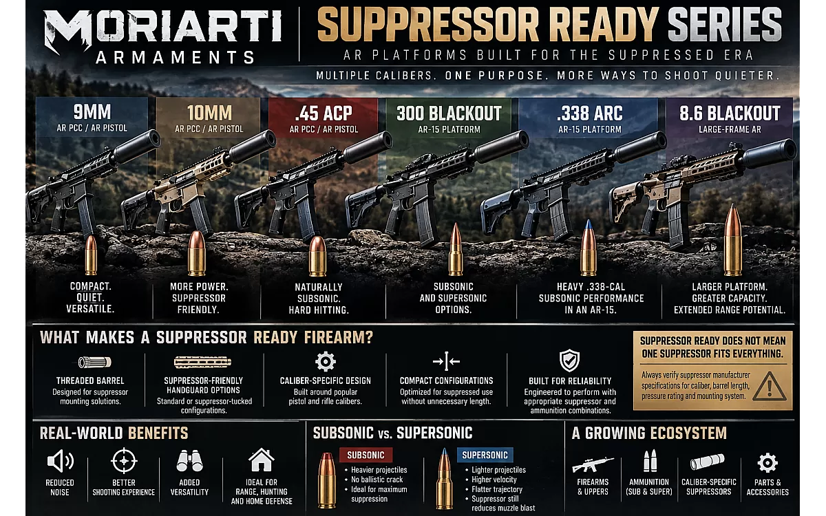 Moriarti Suppressor Ready Series: AR Pistols, Rifles & Uppers Built for the Suppressed Platform